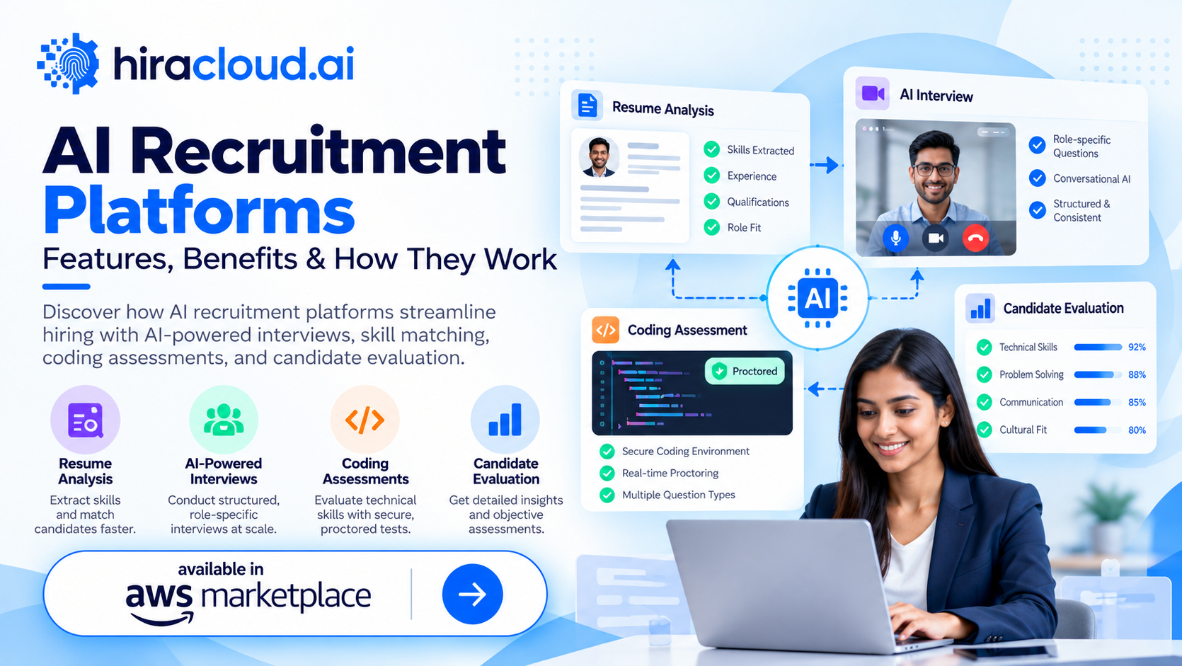 AI Recruitment Platforms: Features, Benefits & How They Work